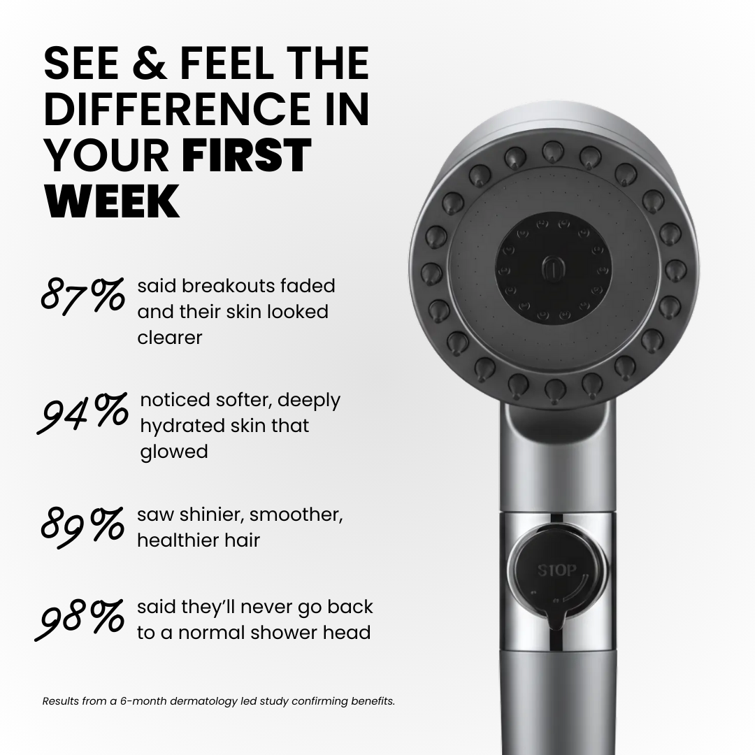 Multi-Stage + Filtered Shower Head