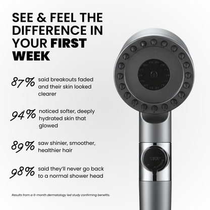Multi-Stage + Filtered Shower Head