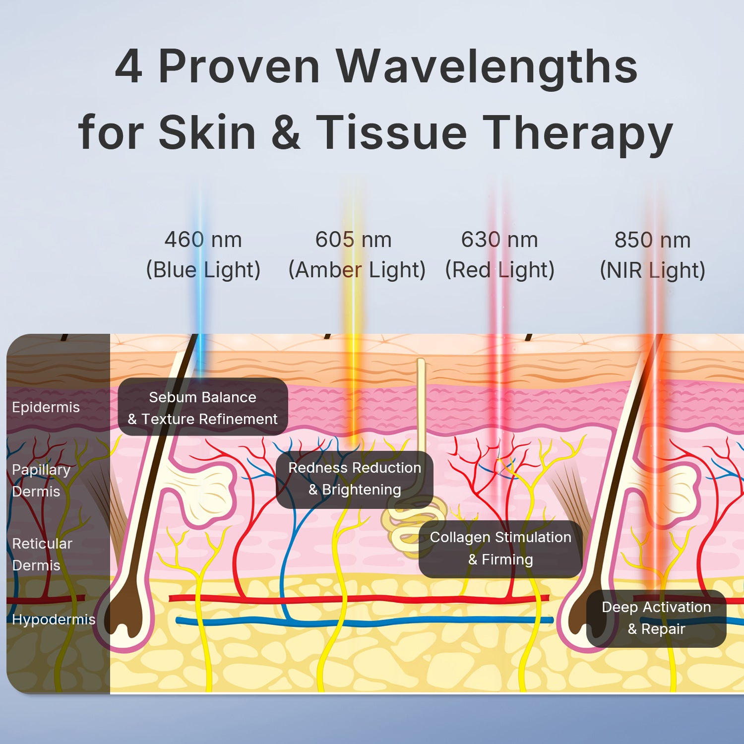 Glow™ Wavelength | Deep Red Light Therapy